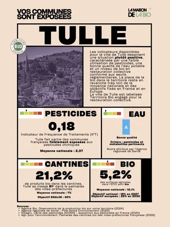 La maison de la Bio Commune exposée Tulle