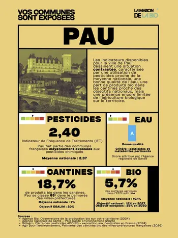 La maison de la Bio Commune exposée Pau