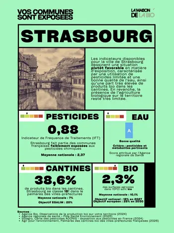 La maison de la Bio Commune exposée Strasbourg