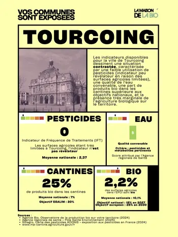 La maison de la Bio Commune exposée Tourcoing