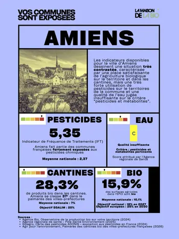 La maison de la Bio Commune exposée Amiens