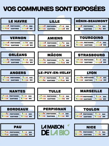 Affiche récap Commune exposée La Maison de la bio