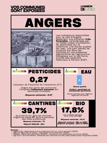 La maison de la Bio Commune exposée Angers