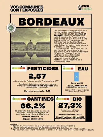 La maison de la Bio Commune exposée Bordeaux