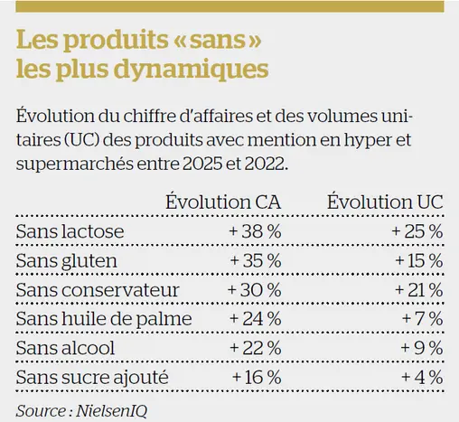 Tableau produits sans - NielsenIQ