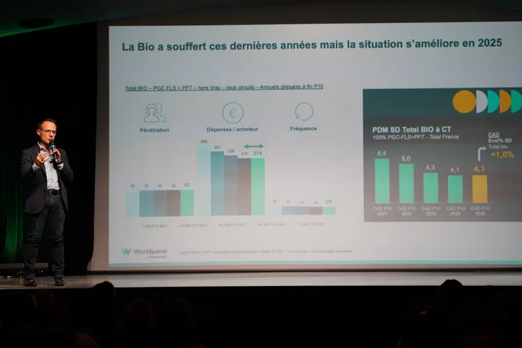 Frédéric Vallette, directeur commercial de Worldpanel (ex-Kantar), s'est basé sur les derniers chiffres du marché bio pour confirmer une reprise d