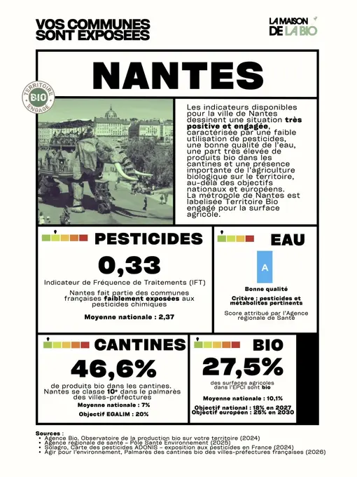 La maison de la Bio Commune exposée Nantes
