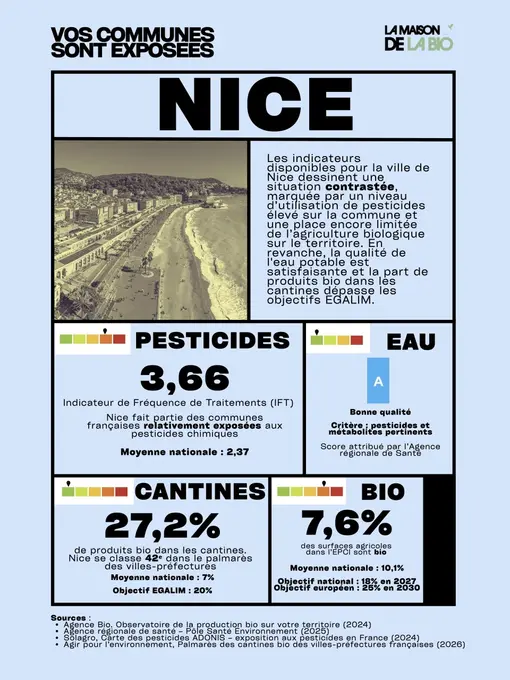 La maison de la Bio Commune exposée Nice