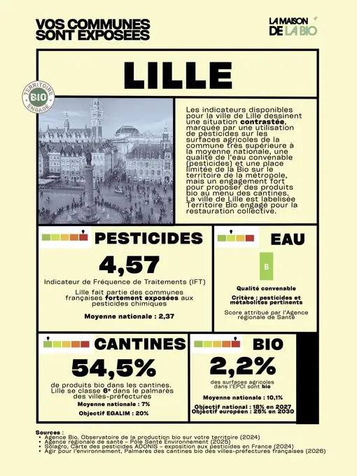 La maison de la Bio Commune exposée Lille