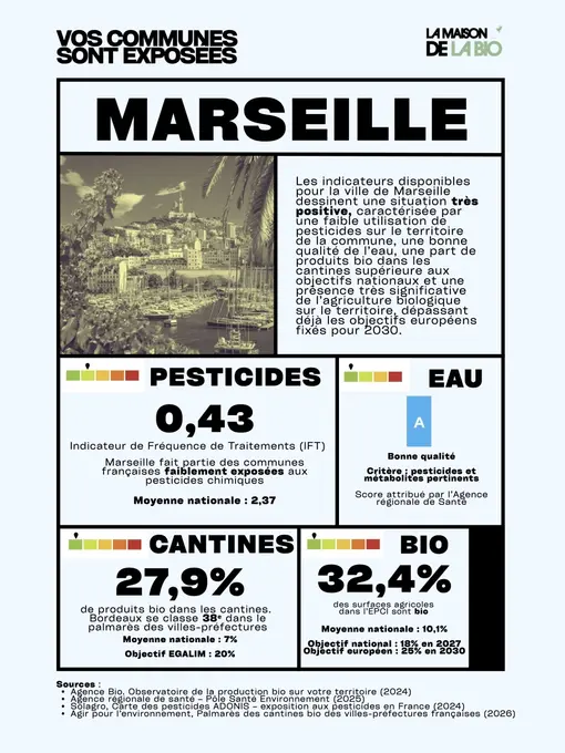 La maison de la Bio Commune exposée Marseille