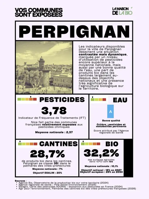 La maison de la Bio Commune exposée Peripgnan