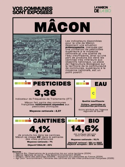 La maison de la Bio Commune exposée Macon