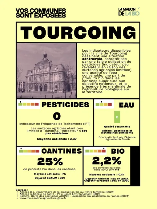 La maison de la Bio Commune exposée Tourcoing