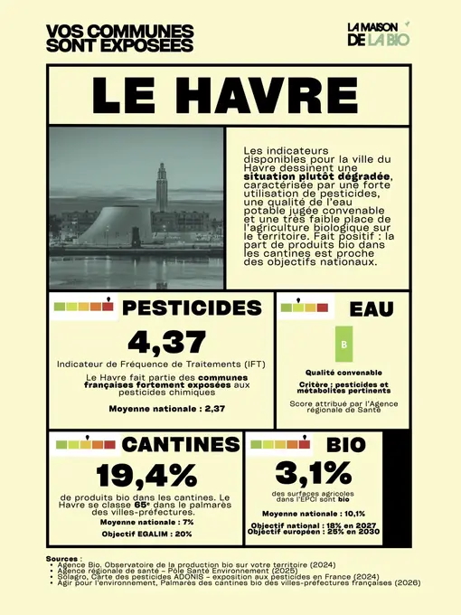 La maison de la Bio Commune exposée Le havre
