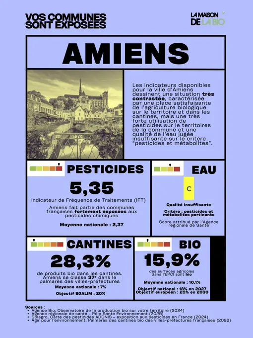 La maison de la Bio Commune exposée Amiens