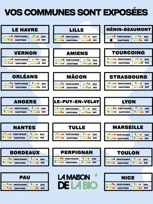 Affiche récap Commune exposée La Maison de la bio