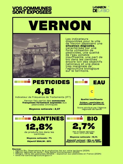 La maison de la Bio Commune exposée Vernon