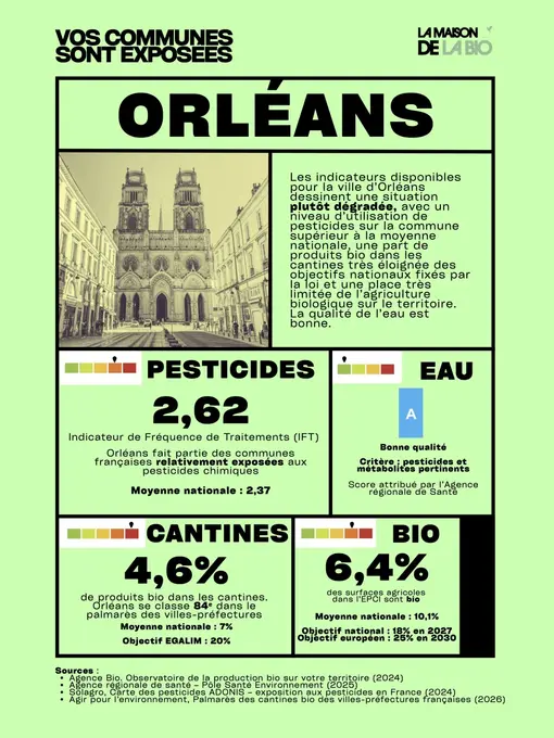 La maison de la Bio Commune exposée Orléans