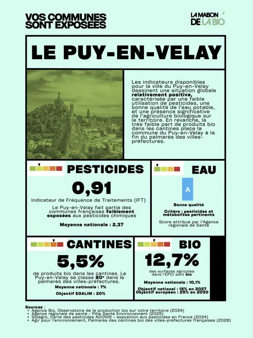 La maison de la Bio Commune exposée Le Puy en Velay