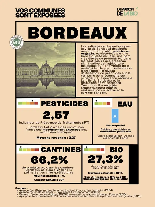 La maison de la Bio Commune exposée Bordeaux