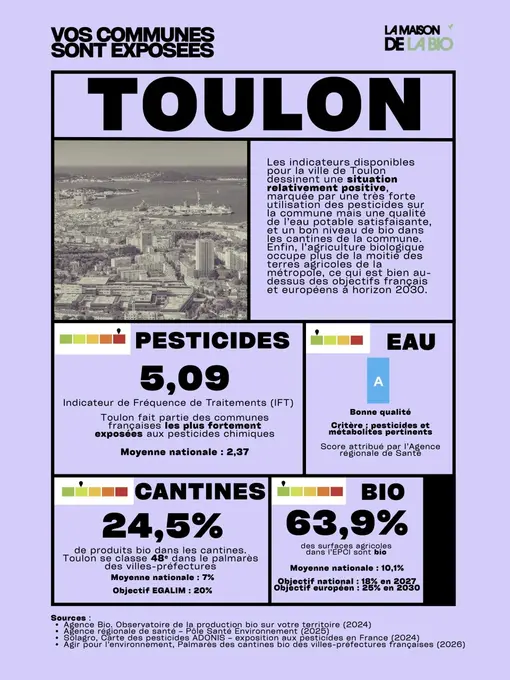 La maison de la Bio Commune exposée Toulon